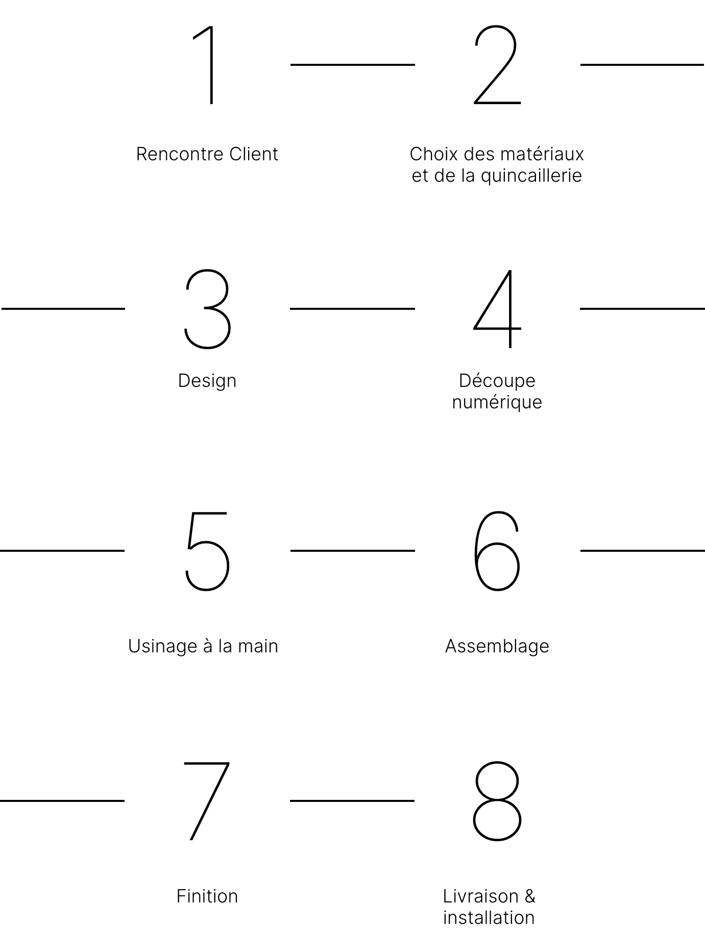 Meuble dans l'atelier